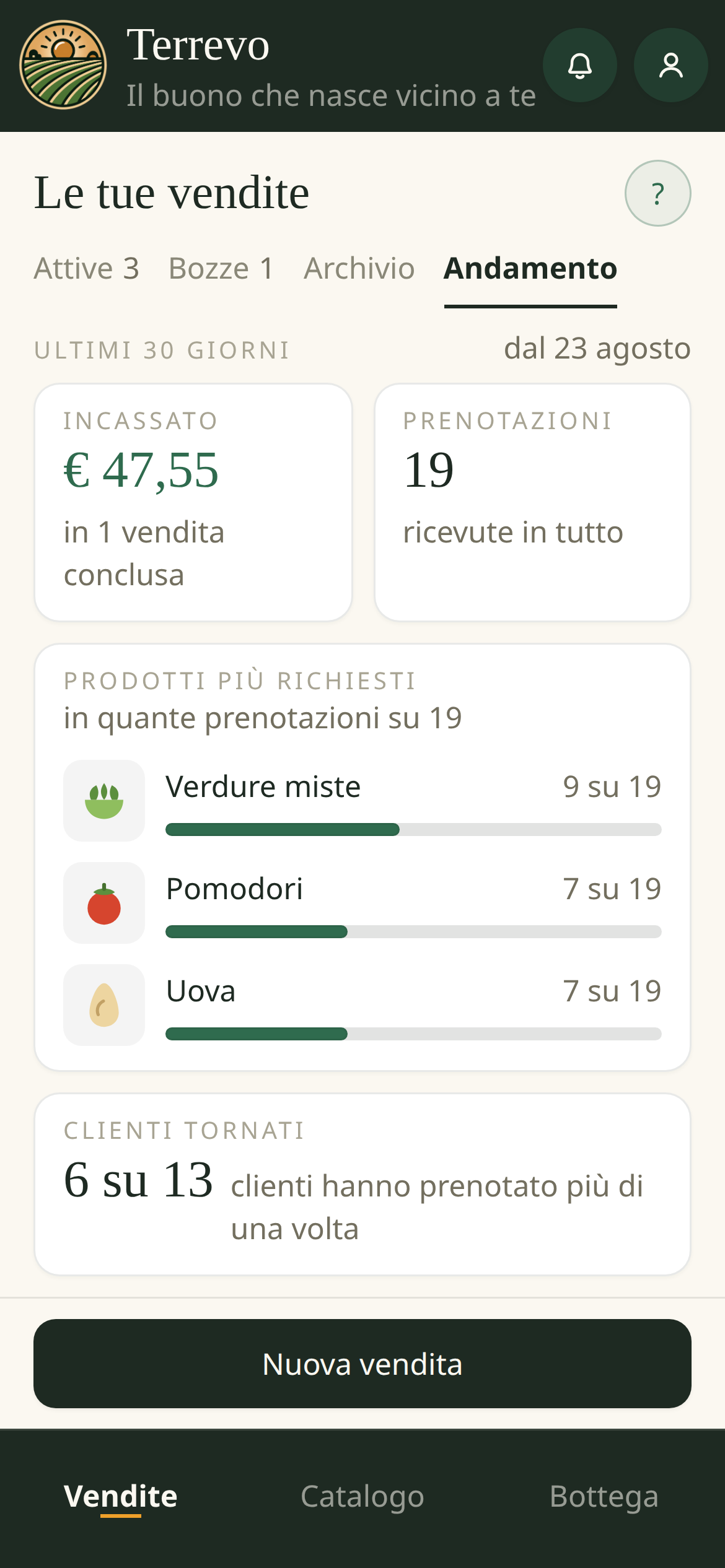 La linguetta Andamento: incassato, prenotazioni, i prodotti più richiesti e i clienti tornati negli ultimi trenta giorni