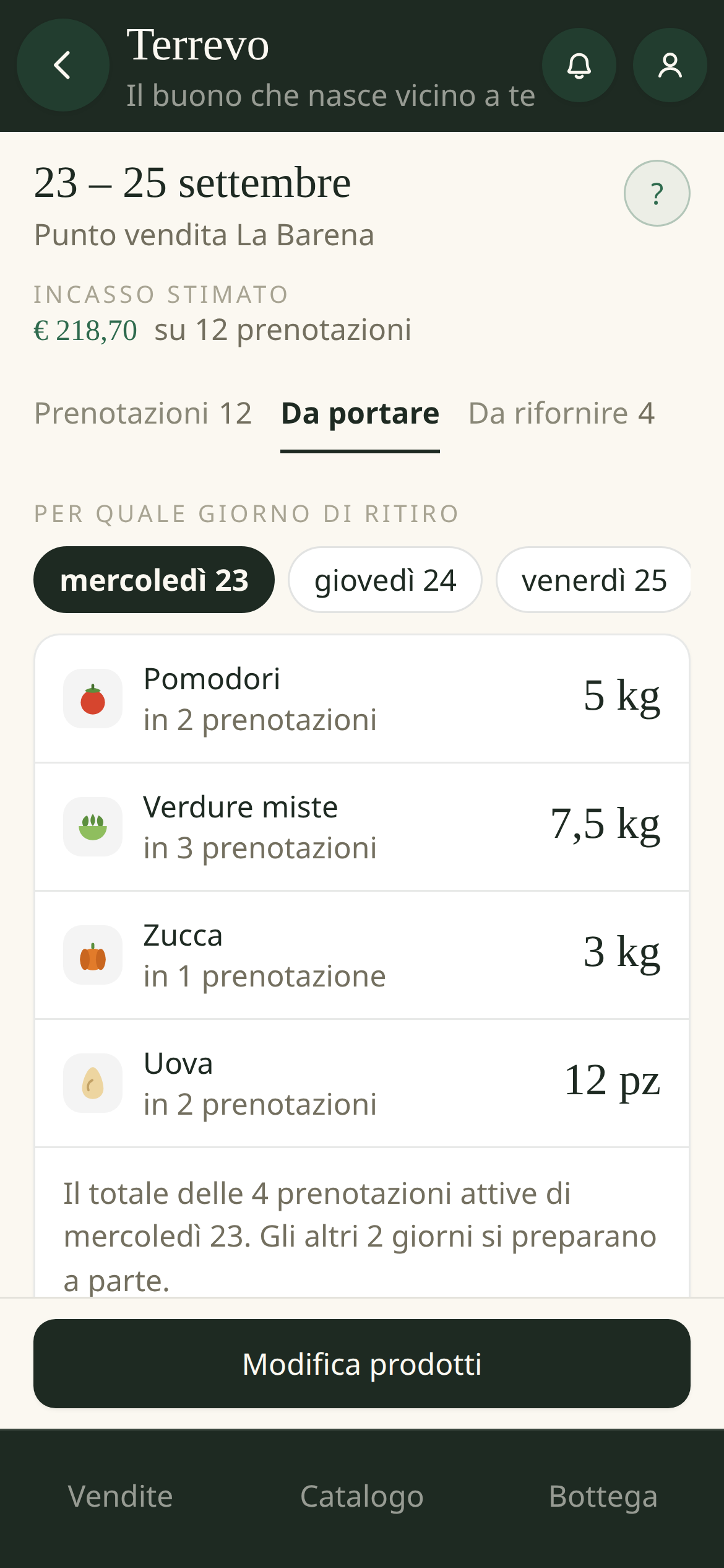 La linguetta «Da portare»: per il giorno di ritiro scelto, il totale di ogni prodotto e in quante prenotazioni sta
